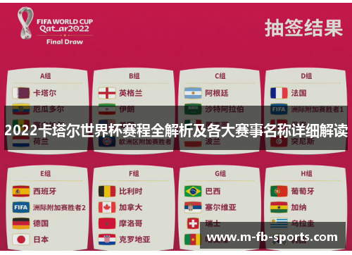 2022卡塔尔世界杯赛程全解析及各大赛事名称详细解读