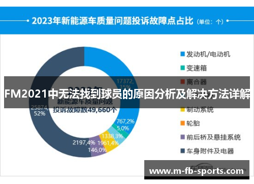 FM2021中无法找到球员的原因分析及解决方法详解