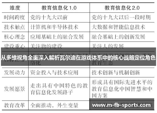 从多维视角全面深入解析瓦尔迪在游戏体系中的核心战略定位角色 从多维视角全面深入解析瓦尔迪在游戏体系中的核心战略定位角色