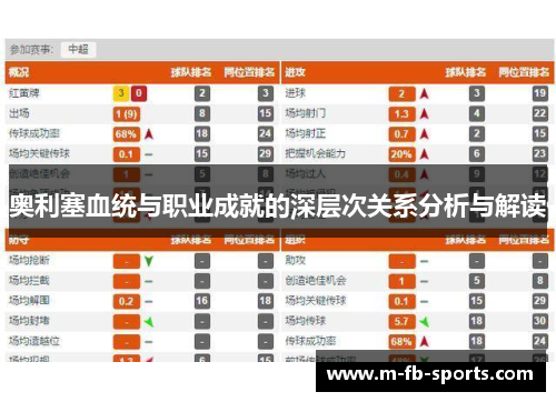 奥利塞血统与职业成就的深层次关系分析与解读 奥利塞血统与职业成就的深层次关系分析与解读