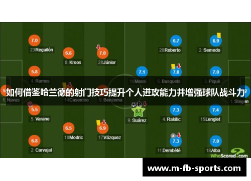 如何借鉴哈兰德的射门技巧提升个人进攻能力并增强球队战斗力