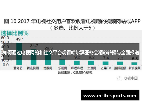 如何通过电视网络和社交平台观看哈尔滨亚冬会精彩转播与全面报道 如何通过电视网络和社交平台观看哈尔滨亚冬会精彩转播与全面报道