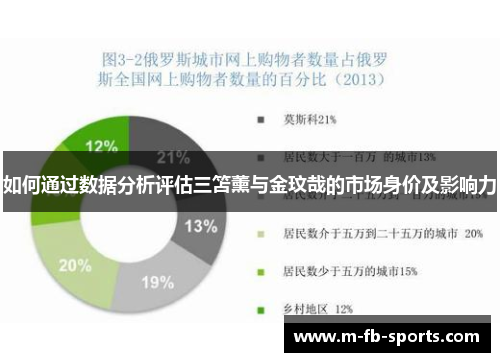 如何通过数据分析评估三笘薰与金玟哉的市场身价及影响力
