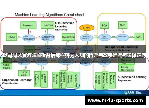 欧冠淘汰赛对阵解析背后那些鲜为人知的博弈与故事暗流与抉择走向