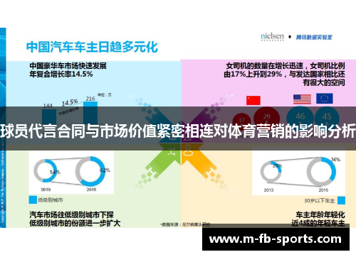 球员代言合同与市场价值紧密相连对体育营销的影响分析