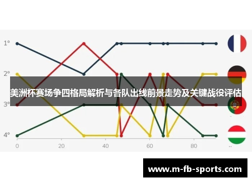 美洲杯赛场争四格局解析与各队出线前景走势及关键战役评估