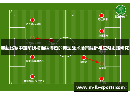 英超比赛中路防线被连续渗透的典型战术场景解析与应对思路研究