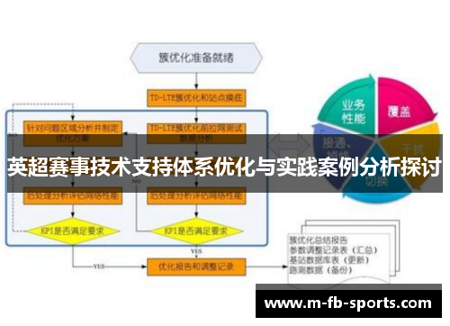 英超赛事技术支持体系优化与实践案例分析探讨